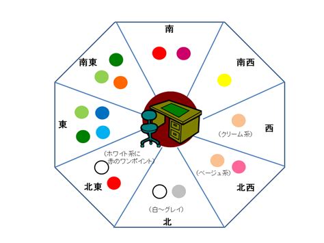 壁色 風水|風水に良い色は？方角・部屋別に運気が上がるラッ。